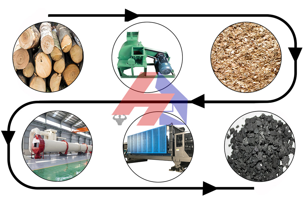 آلة صنع الفحم