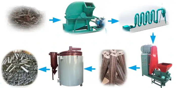 صغار الفحم الخشبي الصغير صغار الفحم الخشبي الصغير