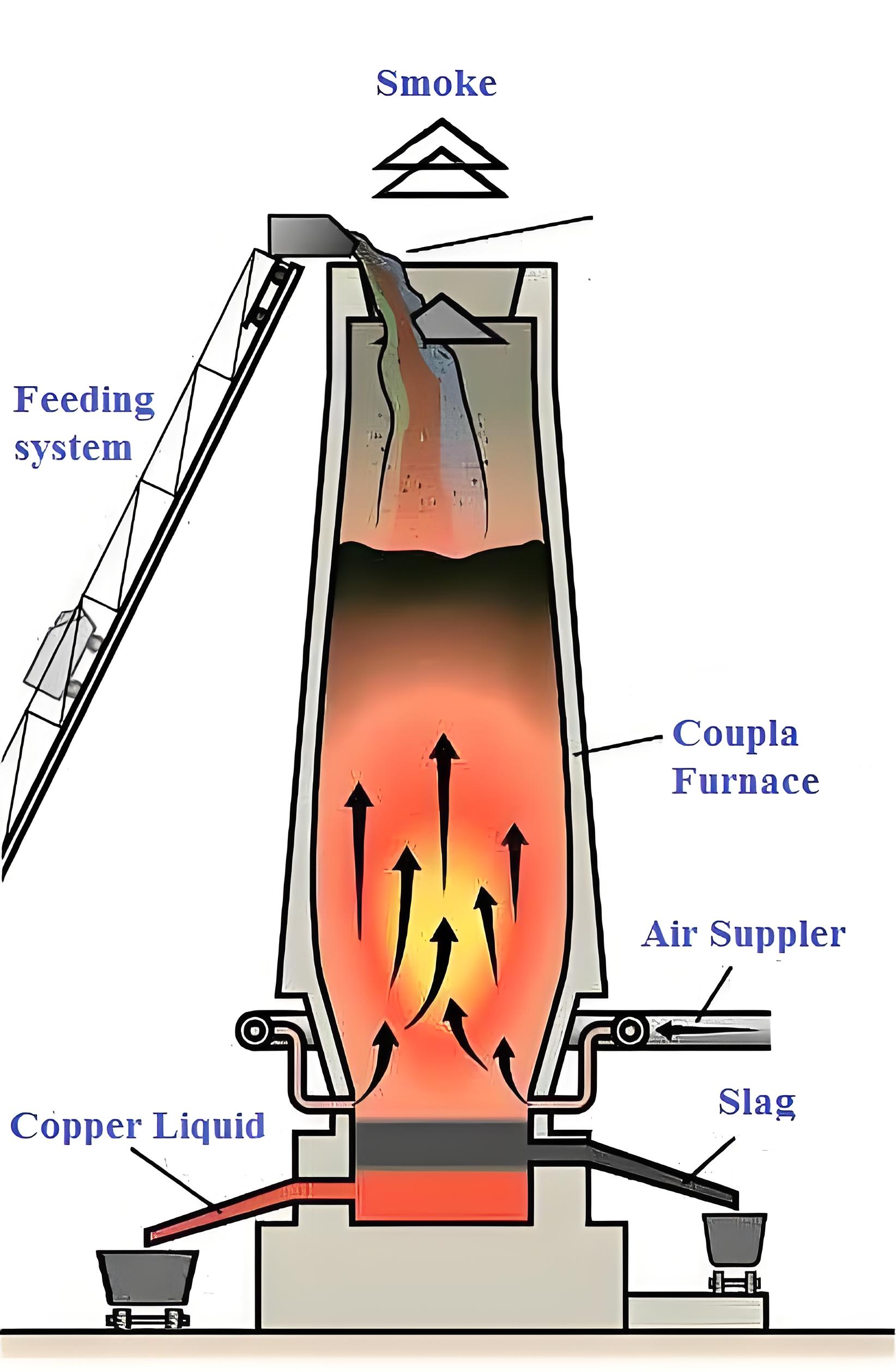 قطر الموقد ومخطط الارتفاع
