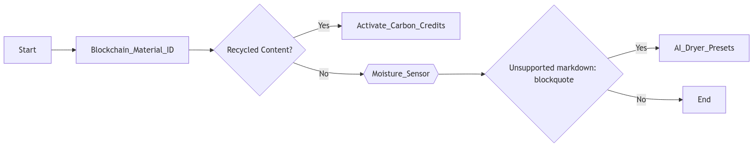 2025 مصفوفة اختيار Pelletizer AI - براءة اختراع IEEE
