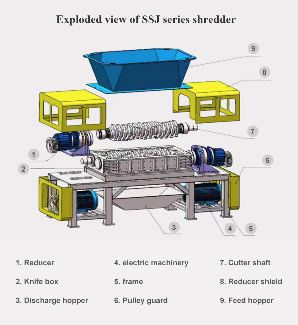 آلات التقطيع هي معدات شائعة لمعالجة النفايات, وإعادة تدوير المواد, وتكسير المواد السائبة. بالمقارنة