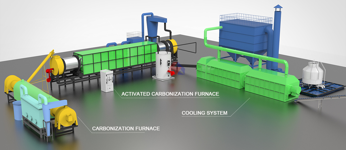 Activated Carbon Carbonization Furnace 3D Workflow diagram