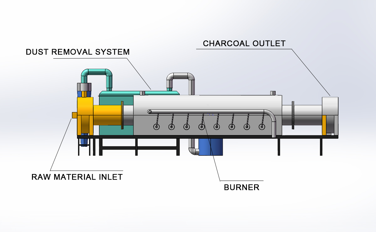 فرن الكربنة المستمر,Continuous Carbonization Furnace فرن الكربنة المستمر,Continuous Carbonization Furnace