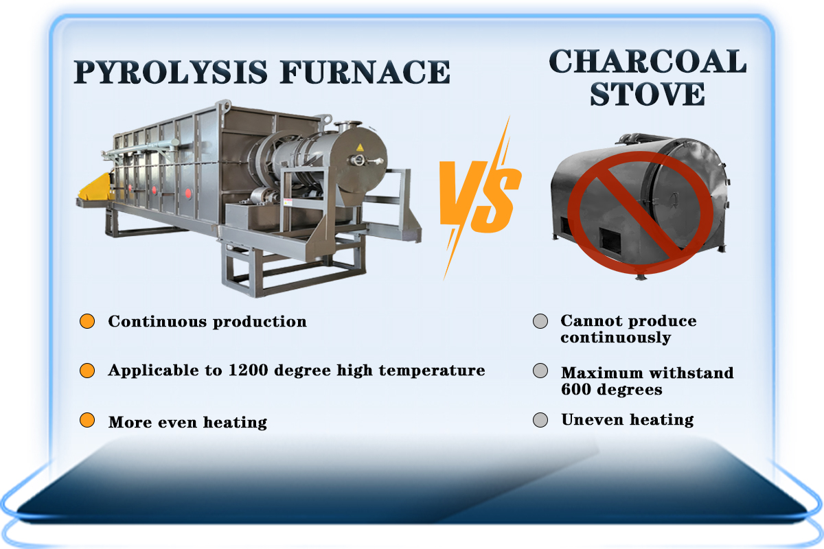 Pyrolysis Furnace / Metal Paint Decoating Furnace 5.jpg