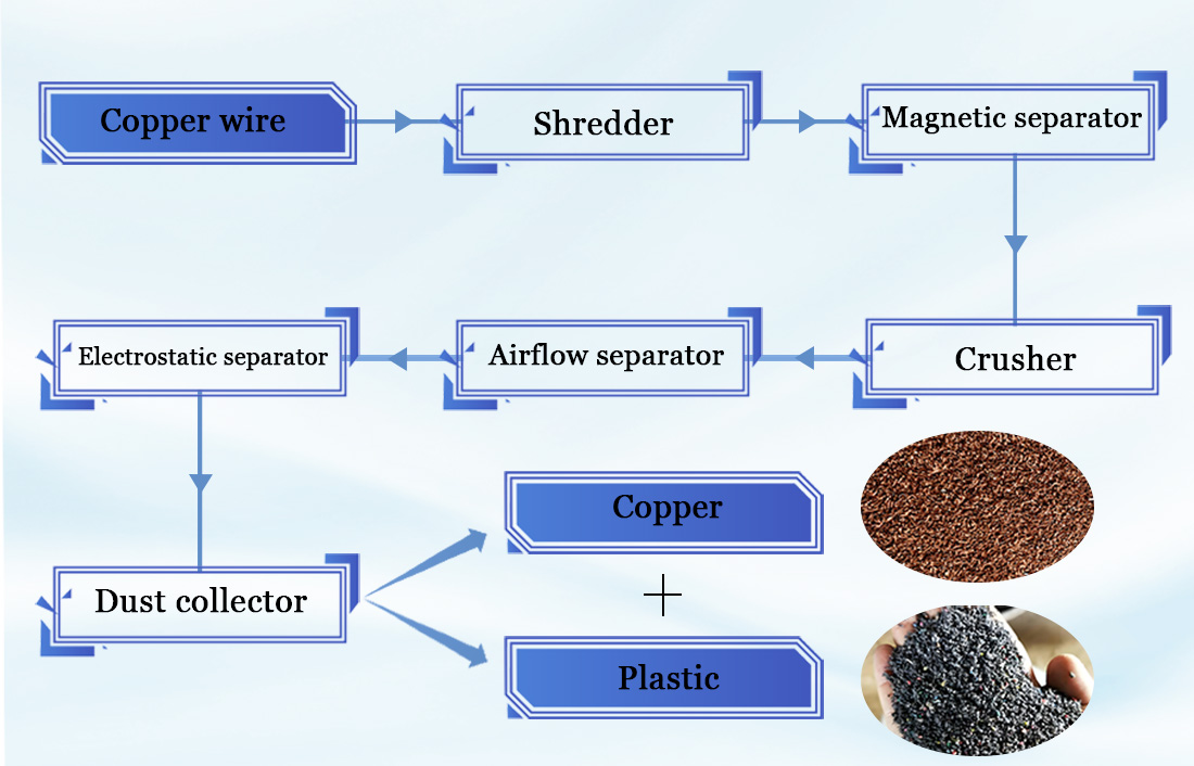 Copper Wire Recycling Machine2